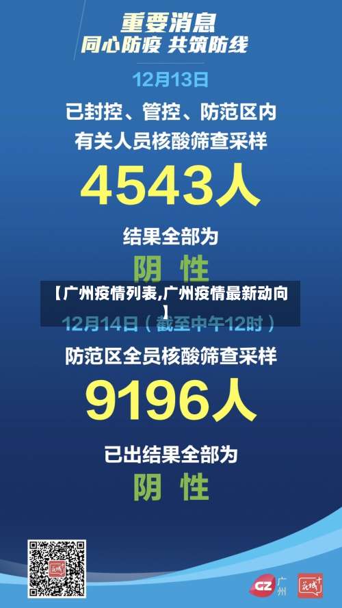 【广州疫情列表,广州疫情最新动向】
