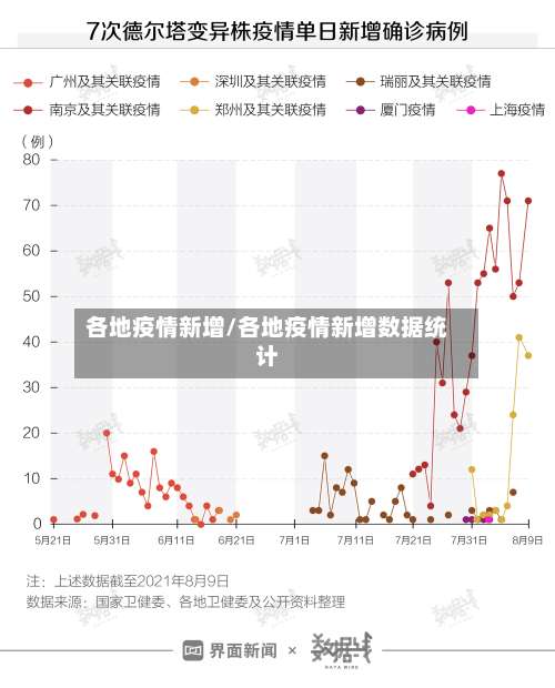 各地疫情新增/各地疫情新增数据统计-第3张图片
