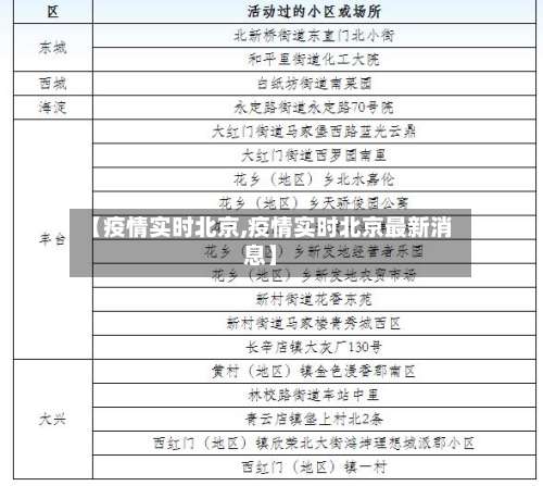 【疫情实时北京,疫情实时北京最新消息】
