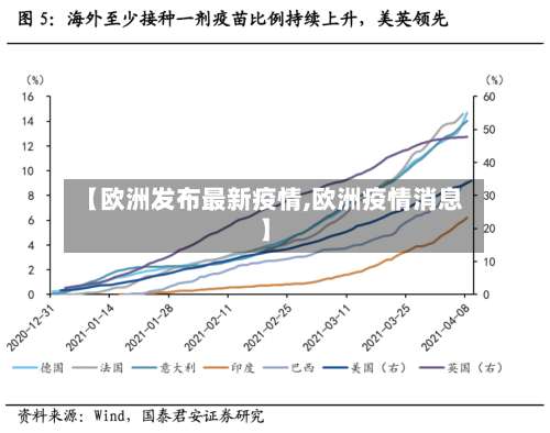 【欧洲发布最新疫情,欧洲疫情消息】