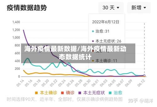 海外疫情最新数据/海外疫情最新动态数据统计