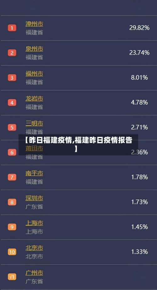 【昨日福建疫情,福建昨日疫情报告】-第2张图片