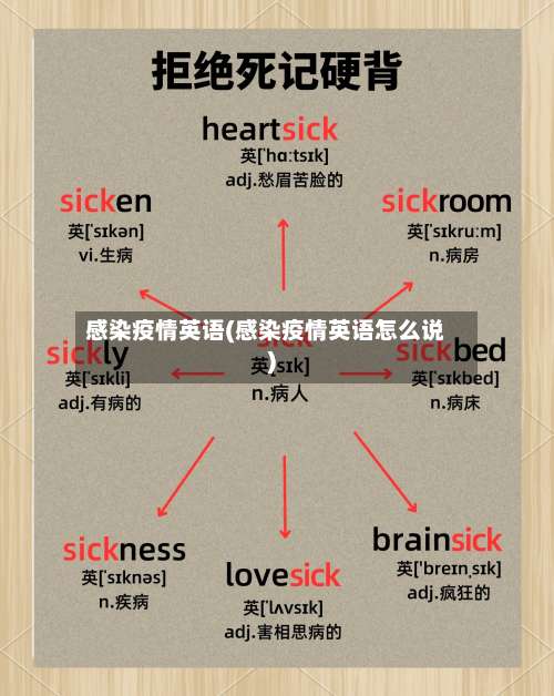 感染疫情英语(感染疫情英语怎么说)-第2张图片