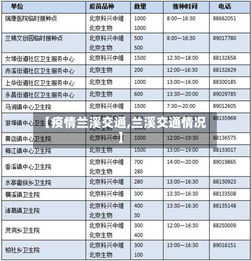 【疫情兰溪交通,兰溪交通情况】-第2张图片