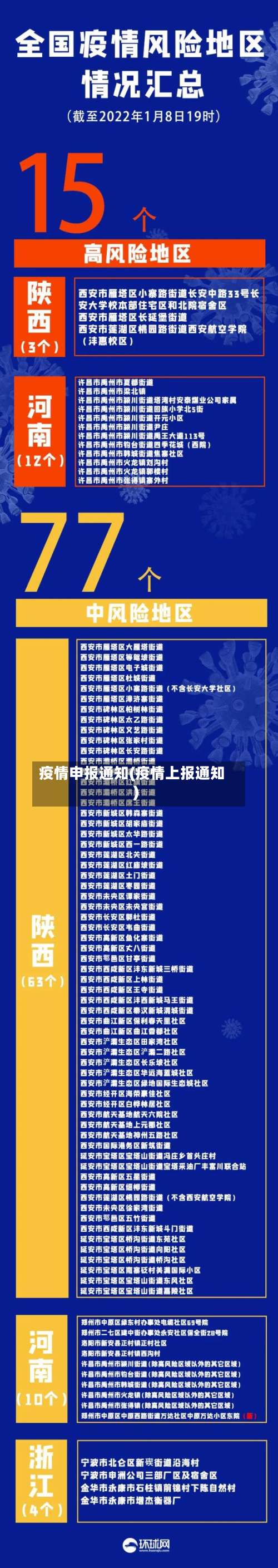疫情申报通知(疫情上报通知)-第2张图片