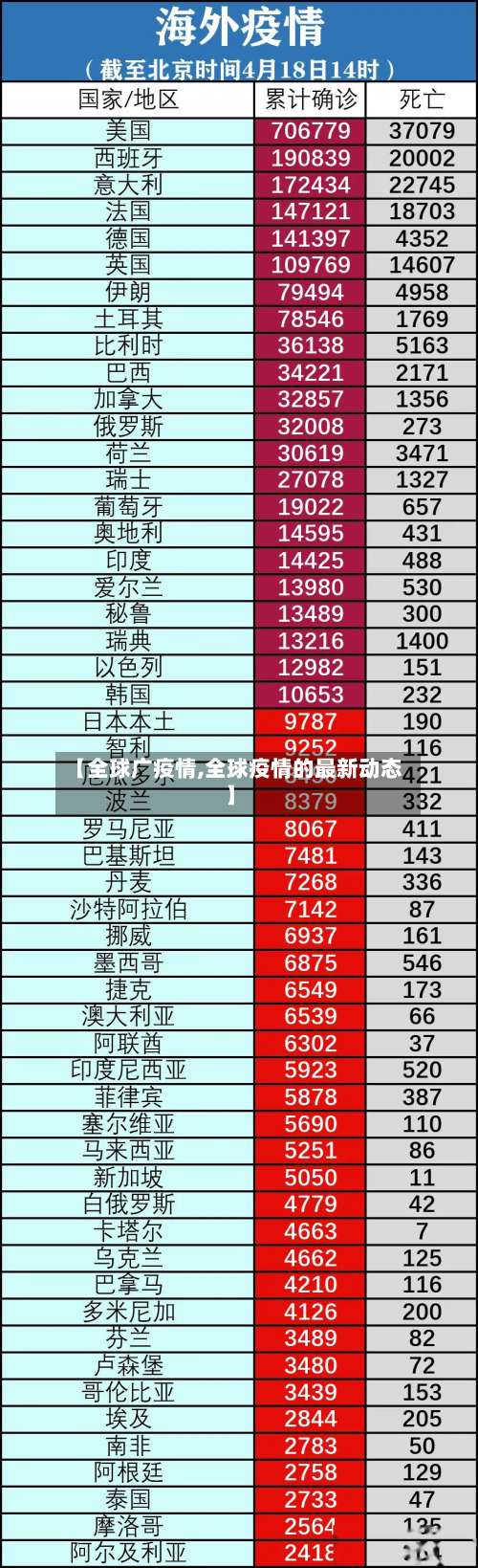 【全球广疫情,全球疫情的最新动态】