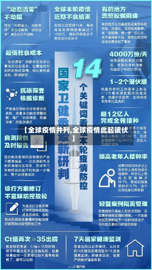【全球疫情并列,全球疫情此起彼伏】