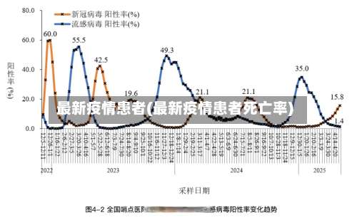最新疫情患者(最新疫情患者死亡率)