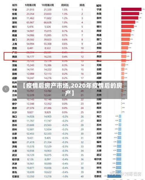 【疫情后房产市场,2020年疫情后的房产】