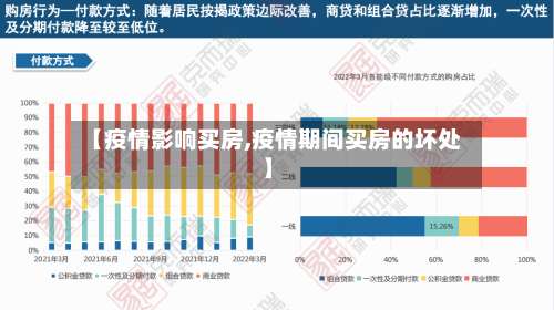【疫情影响买房,疫情期间买房的坏处】-第3张图片
