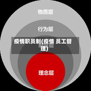 疫情职员制(疫情 员工管理)-第2张图片