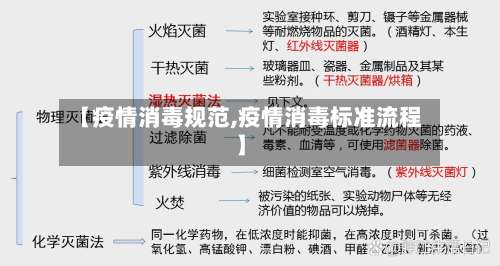 【疫情消毒规范,疫情消毒标准流程】-第2张图片