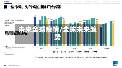 未来全球疫情/全球未来趋势