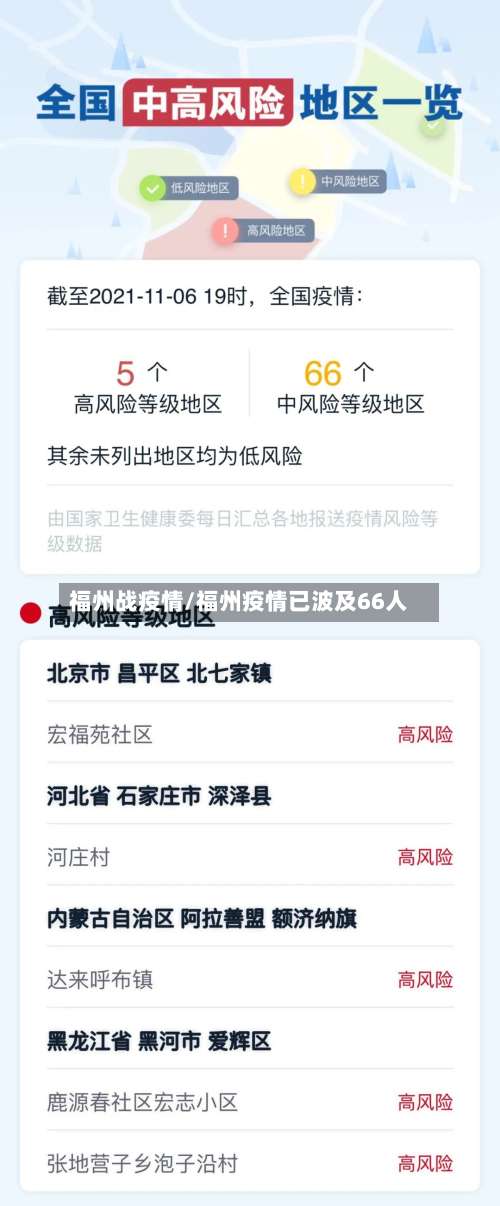 福州战疫情/福州疫情已波及66人-第3张图片