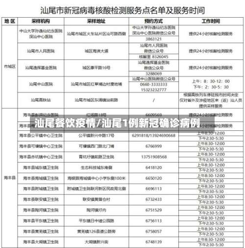 汕尾餐饮疫情/汕尾1例新冠确诊病例-第3张图片
