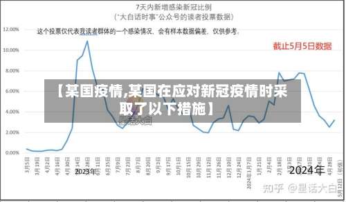【某国疫情,某国在应对新冠疫情时采取了以下措施】-第2张图片