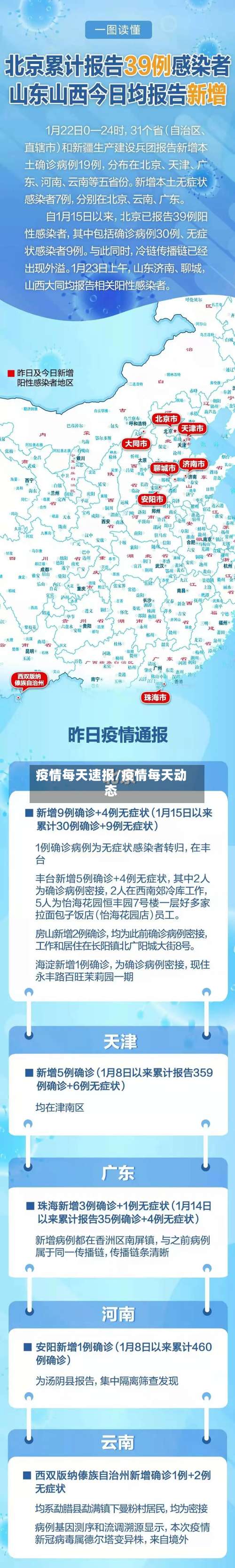 疫情每天速报/疫情每天动态