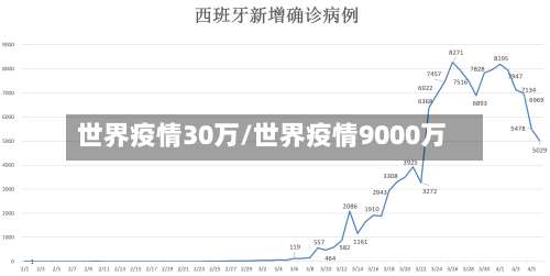世界疫情30万/世界疫情9000万-第2张图片