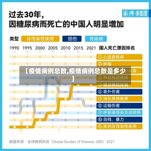 【疫情病例总数,疫情病例总数是多少】-第3张图片