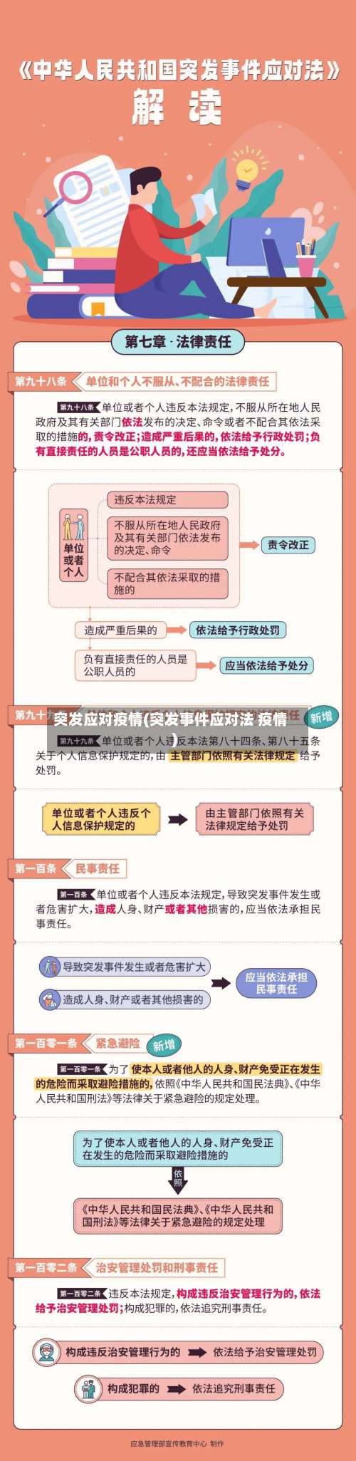 突发应对疫情(突发事件应对法 疫情)