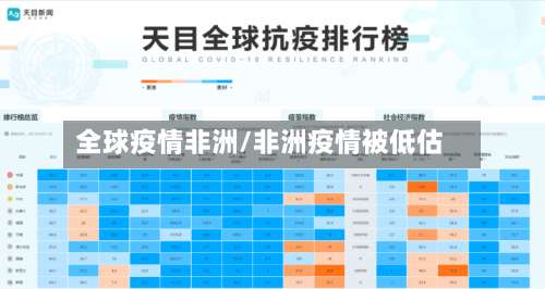 全球疫情非洲/非洲疫情被低估-第2张图片