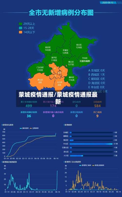 蒙城疫情通报/蒙城疫情通报最新-第2张图片
