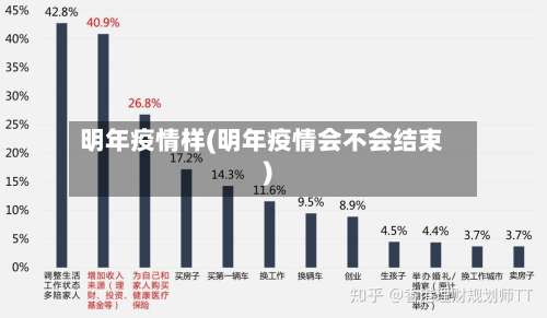 明年疫情样(明年疫情会不会结束)-第2张图片