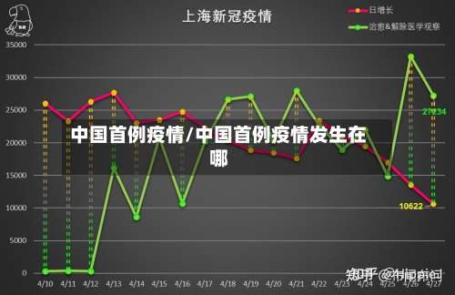 中国首例疫情/中国首例疫情发生在哪