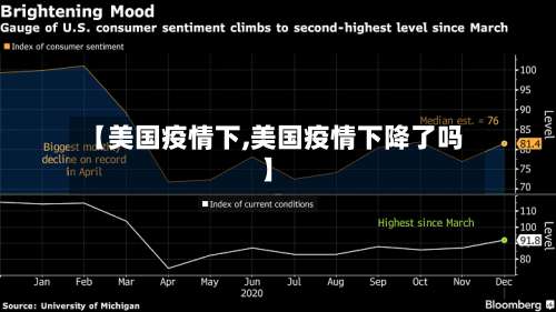 【美国疫情下,美国疫情下降了吗】-第2张图片