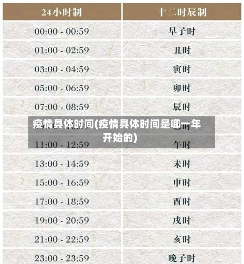 疫情具体时间(疫情具体时间是哪一年开始的)