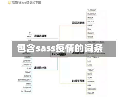 包含sass疫情的词条-第2张图片