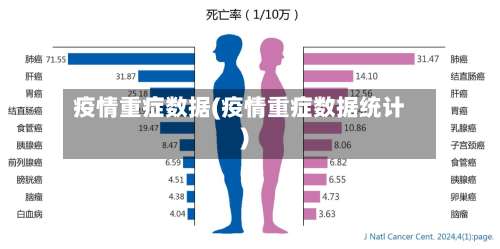 疫情重症数据(疫情重症数据统计)-第2张图片