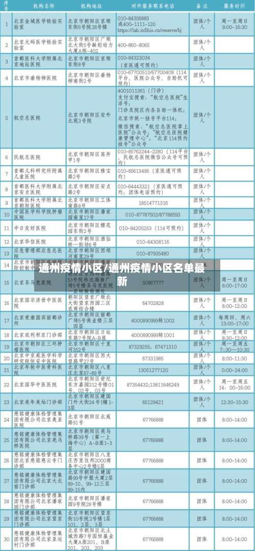 通州疫情小区/通州疫情小区名单最新