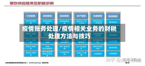 疫情账务处理/疫情相关业务的财税处理方法与技巧-第2张图片