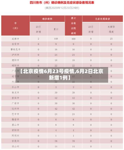 【北京疫情6月23号疫情,6月2日北京新增1例】