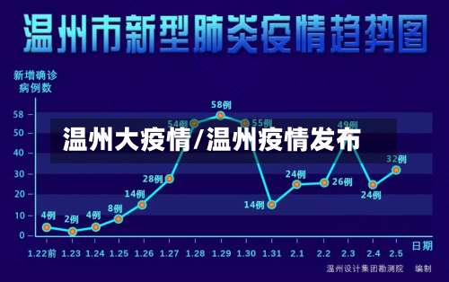 温州大疫情/温州疫情发布
