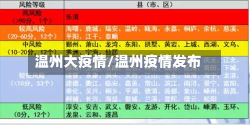 温州大疫情/温州疫情发布-第3张图片