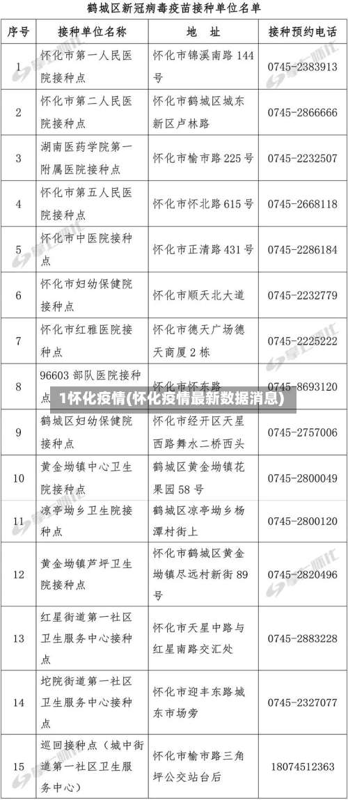 1怀化疫情(怀化疫情最新数据消息)