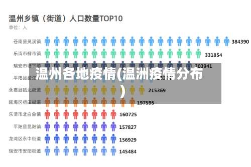 温州各地疫情(温洲疫情分布)