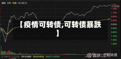 【疫情可转债,可转债暴跌】
