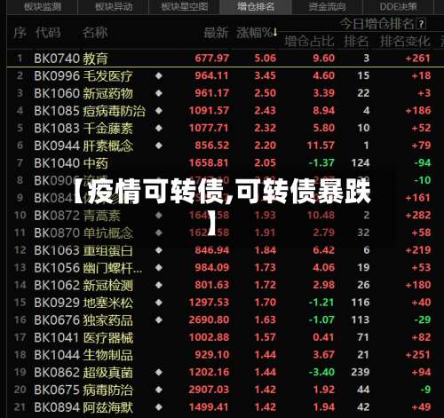 【疫情可转债,可转债暴跌】-第2张图片