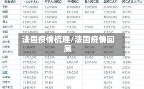 法国疫情梳理/法国疫情回顾-第2张图片