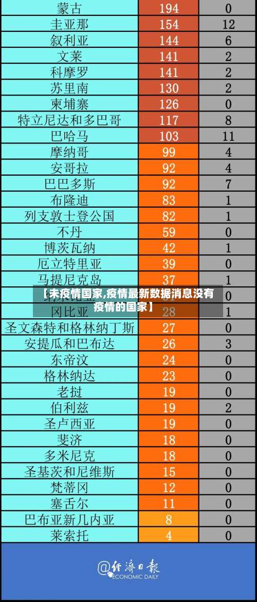 【未疫情国家,疫情最新数据消息没有疫情的国家】