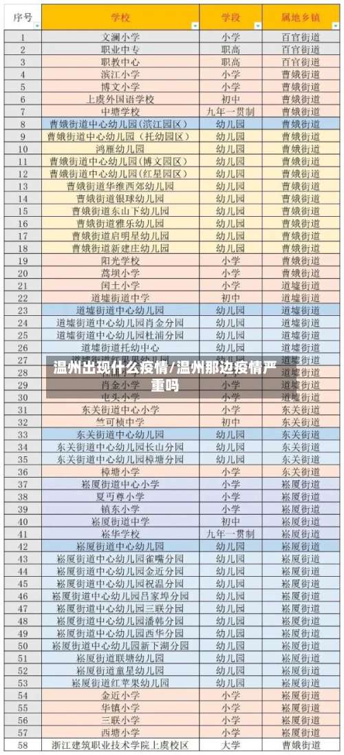 温州出现什么疫情/温州那边疫情严重吗-第2张图片