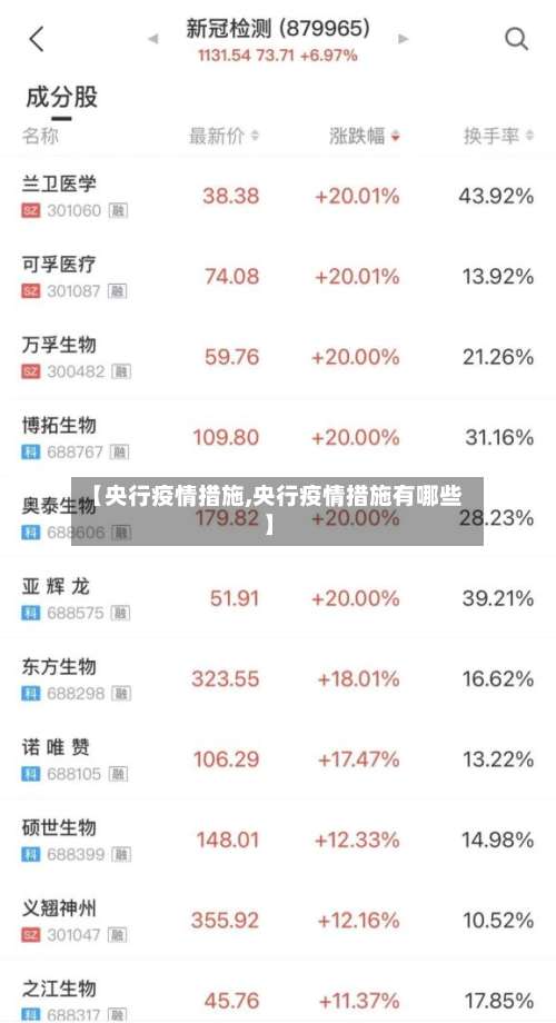 【央行疫情措施,央行疫情措施有哪些】