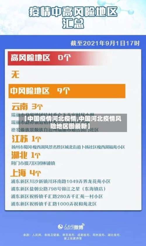 【中国疫情河北疫情,中国河北疫情风险地区图最新】-第2张图片