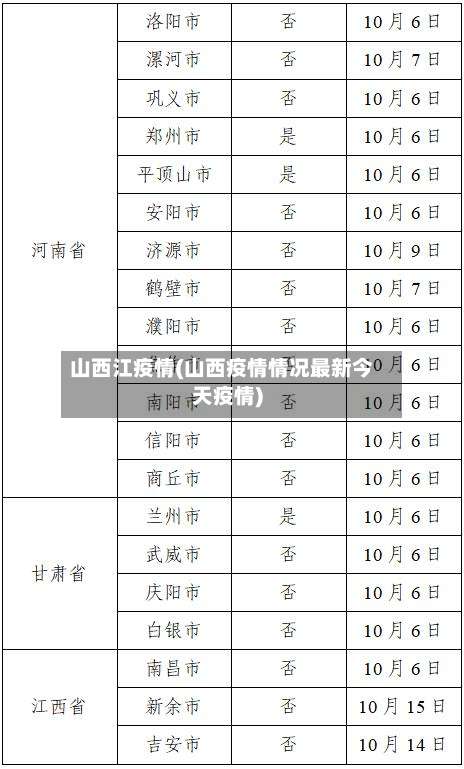 山西江疫情(山西疫情情况最新今天疫情)