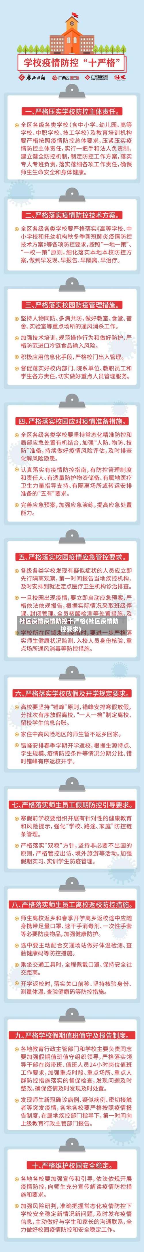 社区疫情疫情防控十严格(社区疫情防控要求)-第3张图片