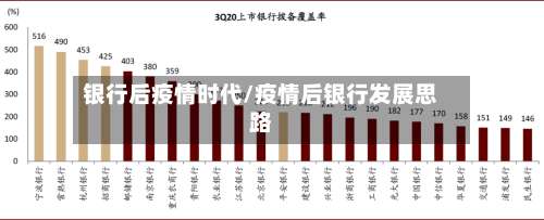 银行后疫情时代/疫情后银行发展思路