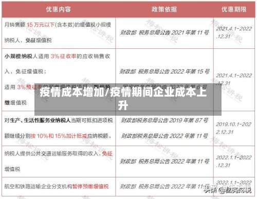 疫情成本增加/疫情期间企业成本上升